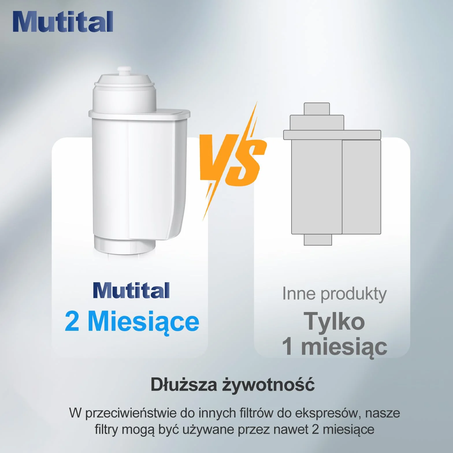 Mutital filtrów do wody Siemens® EQ Series, EQ3/EQ6/EQ9, EQ500, S700, 3200 filtr do wody w pełni automatyczny ekspres do kawy Bosch® TCZ7003, TCZ7033, do Brita® Intenza 57549 (10 Stück)