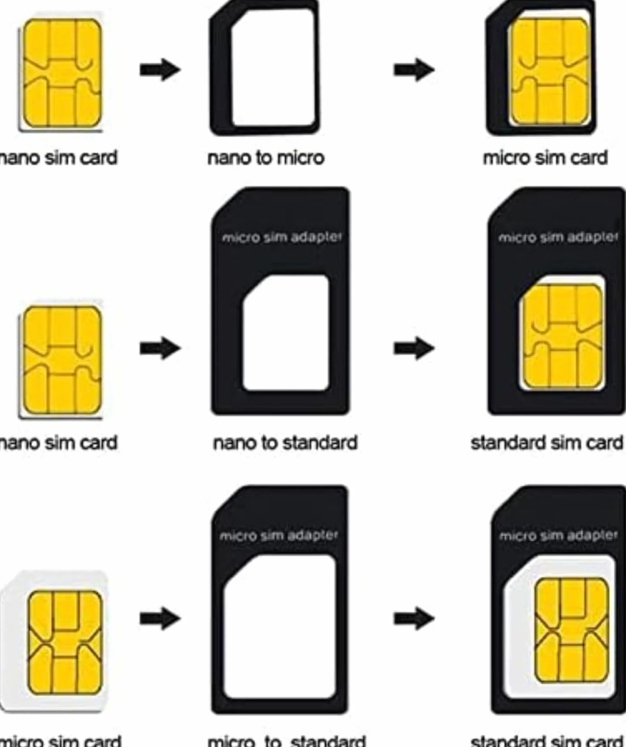 3 Kit Adapter do kart SIM 4 w 1, czarny | Nano SIM do Micro SIM, Nano SIM do SIM, Micro SIM do SIM, klips do wyjmowania | Zestaw do smartfonów Sim Adapter