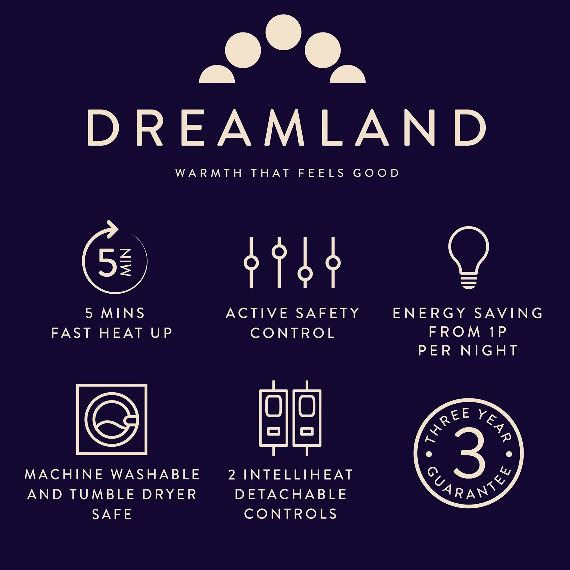 Dreamland Intelliheat+ Scandi Koc na łóżko podwójne 200x180 cm elastyczne paski 6 ustawień temperatury regulator czasowy