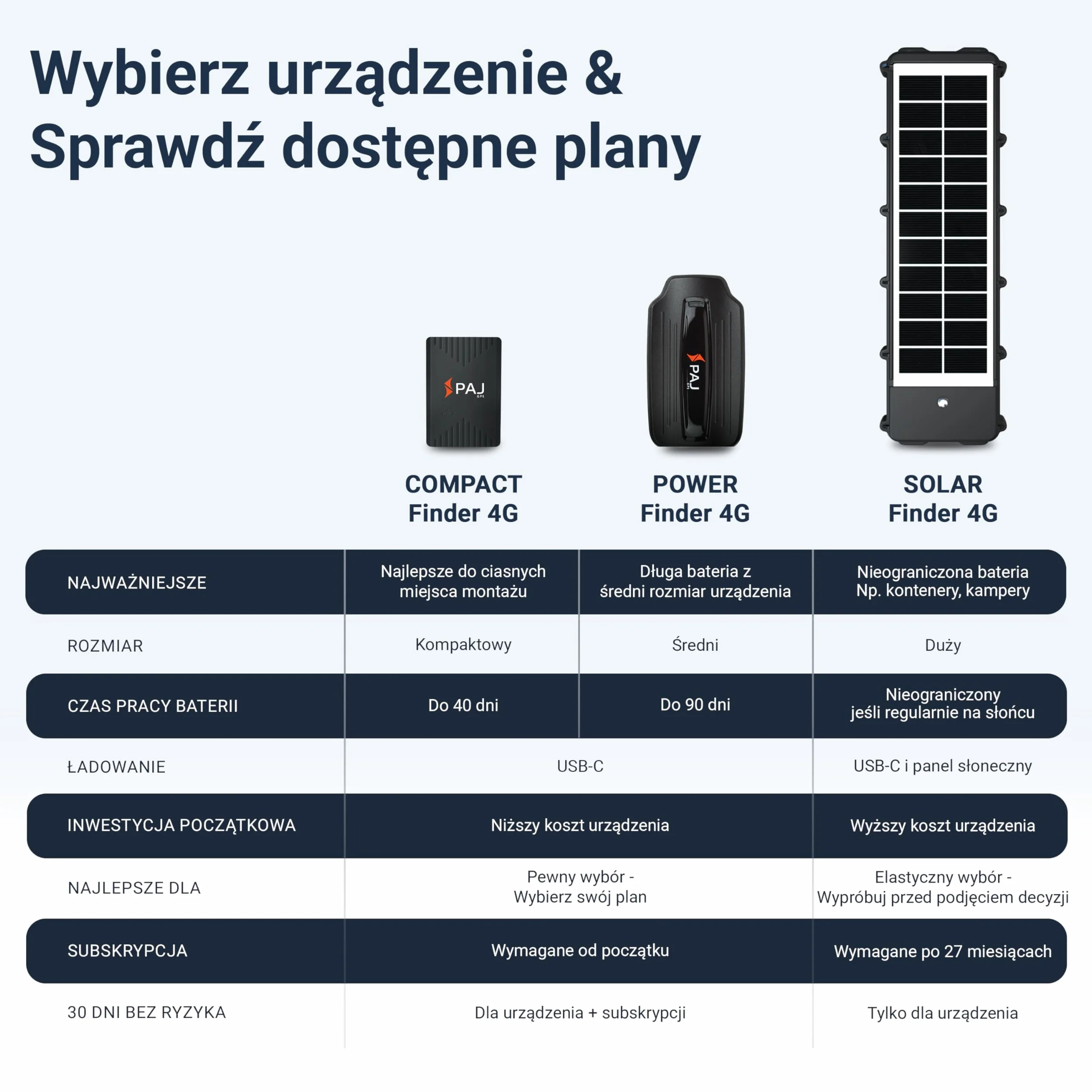 PAJ Power Finder Tracker GPS 4G – Lokalizator Do Samochodów I Pojazdów Magnetyczny – Bateria 90 Dni (Tryb Czuwania) – Real Time Tracking Geo-Ogrodzenie Powiadomienia Alarm Antykradzieżowy