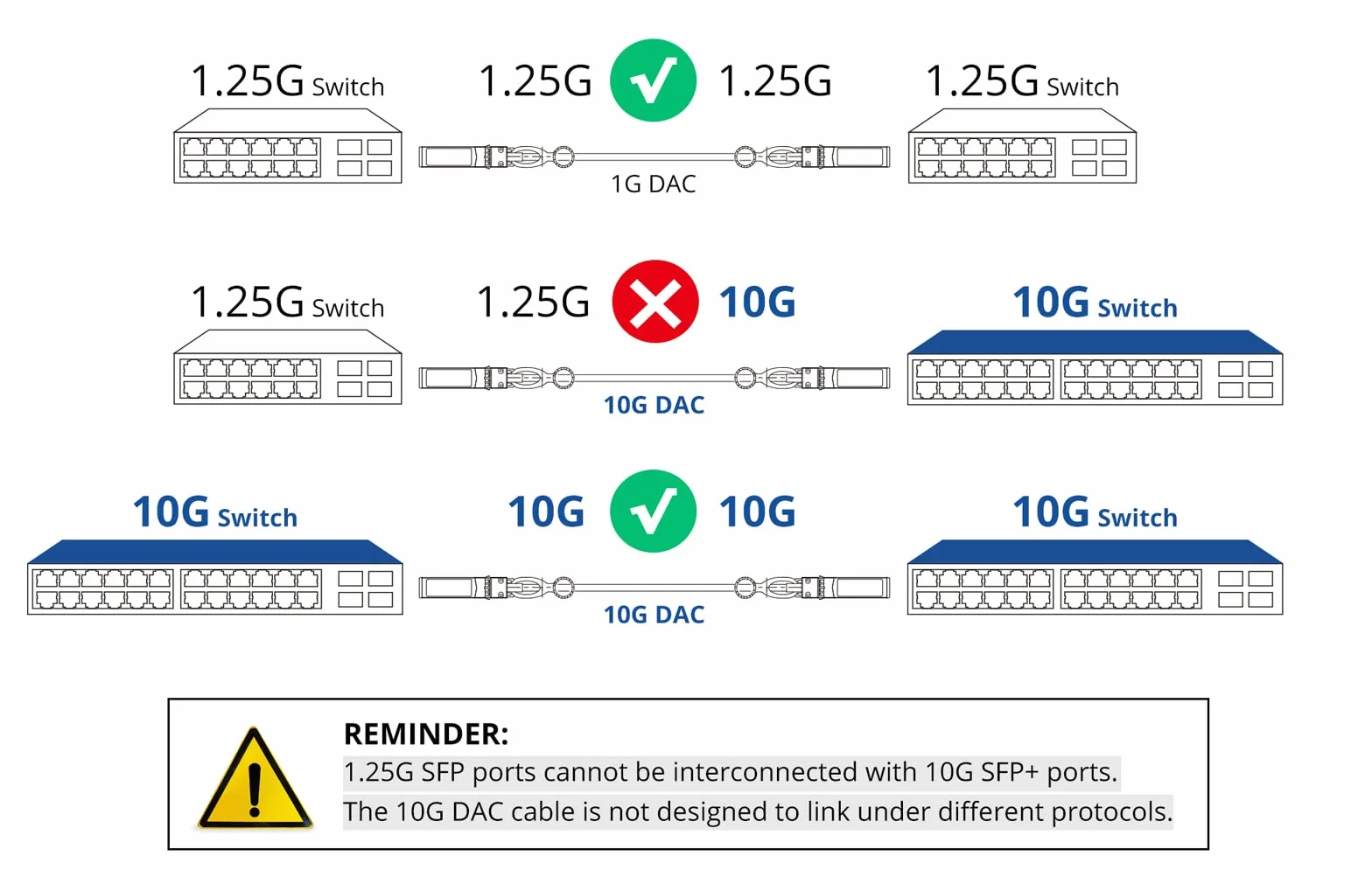 Kabel SFP+ DAC Twinax 2-Metrowy (6,5 Stóp), 10G Direct Attach Copper Patch dla Cisco, Ubiquiti UniFi, TP-Link, Netgear, D-Link, Zyxel, Mikrotik i Innych