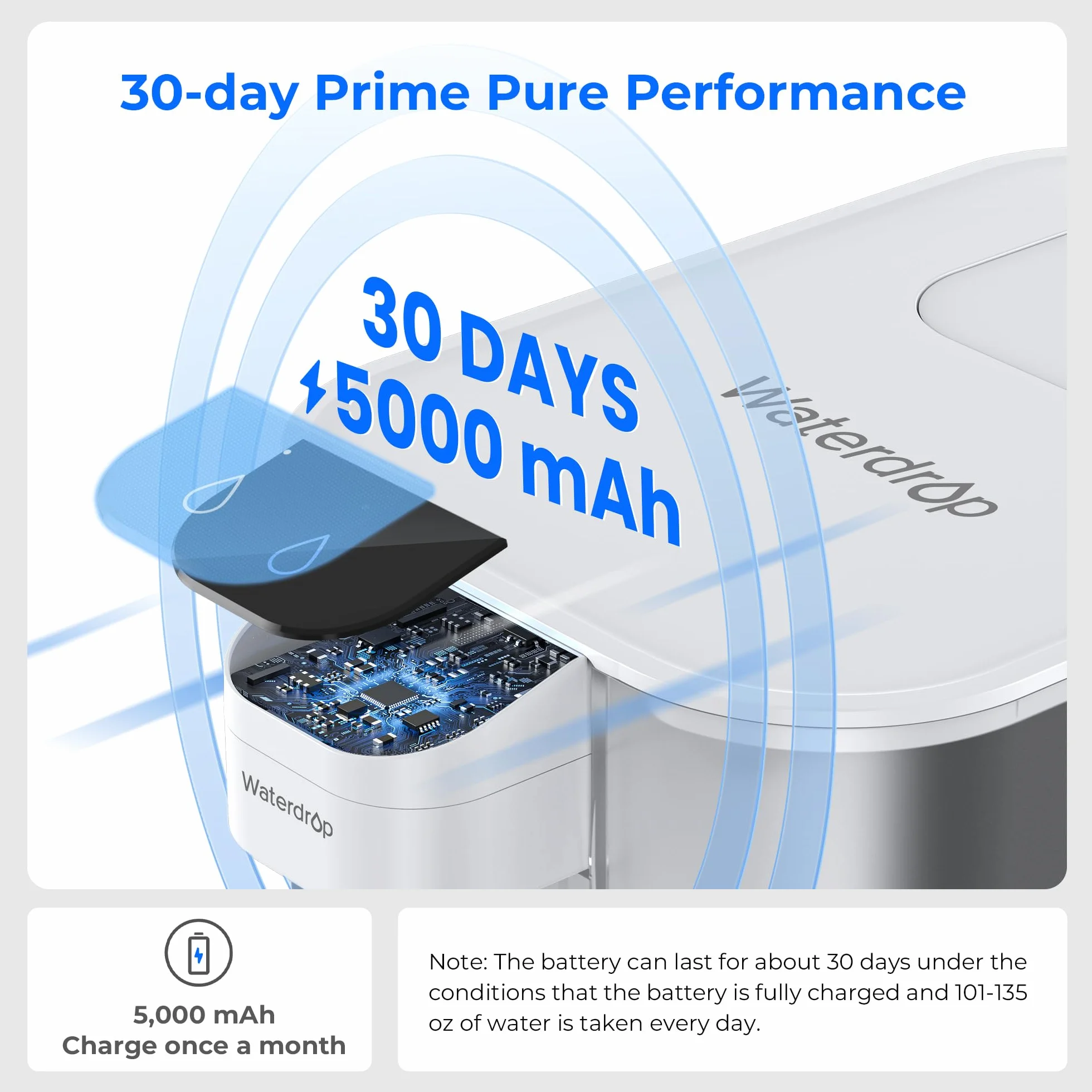Waterdrop Mega Instant elektryczny filtr wody 6L blatowy system filtracji redukcja chloru ołowiu rtęci PFAS 757L biały 1 filtr