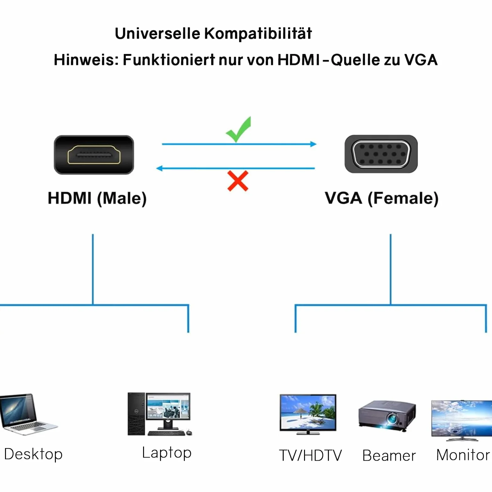 VIEVRE Adapter HDMI na VGA do laptopa, monitora i HDTV