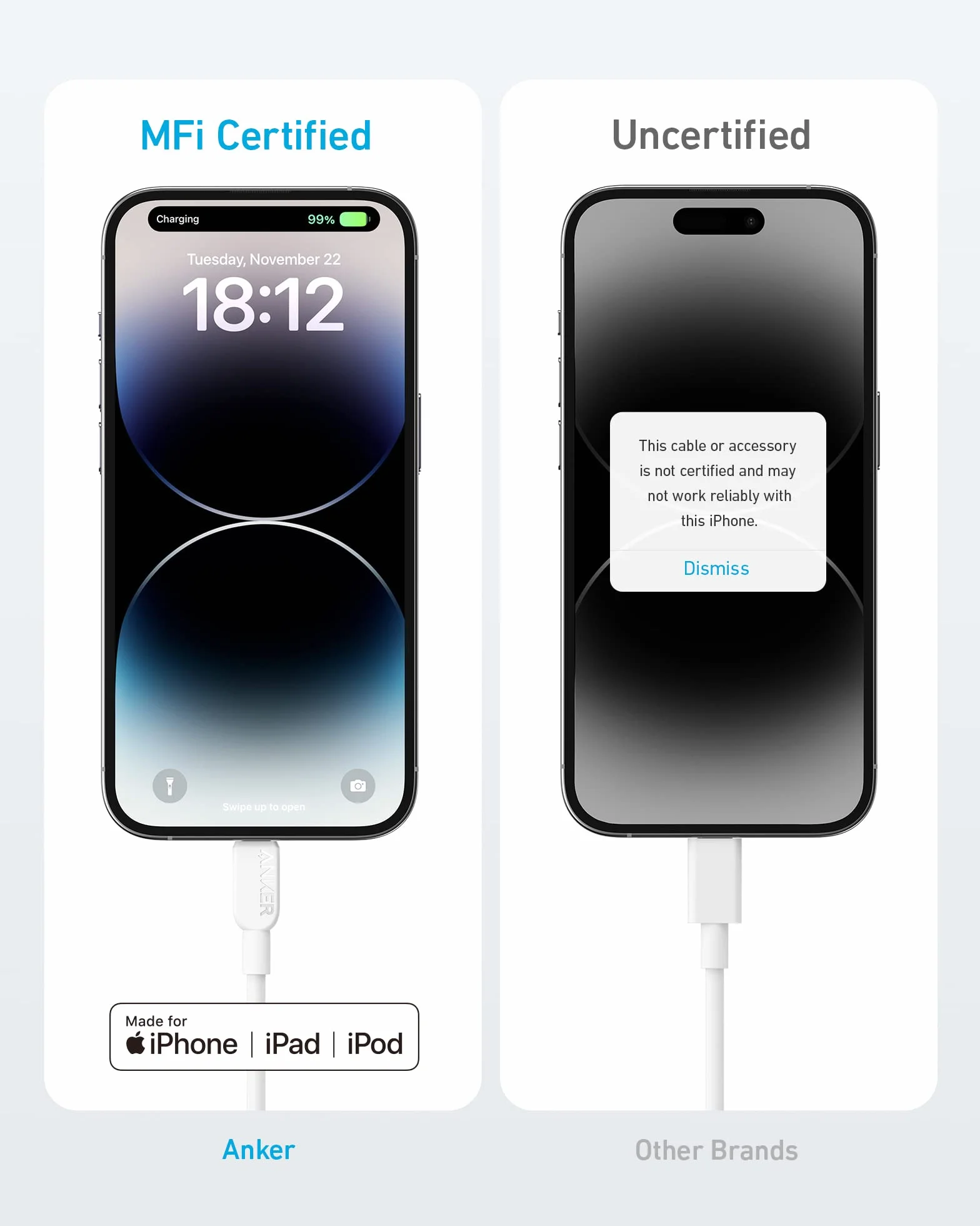 Anker Kabel USB-C do Lightning – certyfikowany MFi, kompatybilny z iPhone 14 i innymi (ładowarka nie jest dołączona), 0,9 m, biały