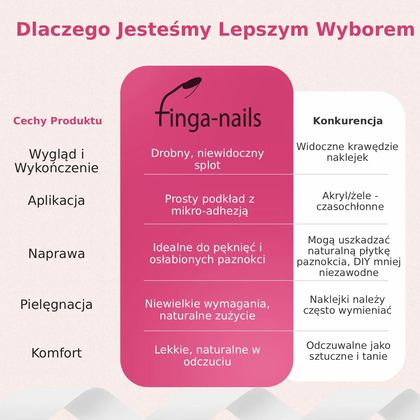 Finga-Nails Taśma i Owijka do Paznokci 46 cm - Przezroczysta Naprawa Pękniętego Paznokcia – Tymczasowa Ochrona Manicure – Naprawa Paznokci – Instrukcje w Zestawie