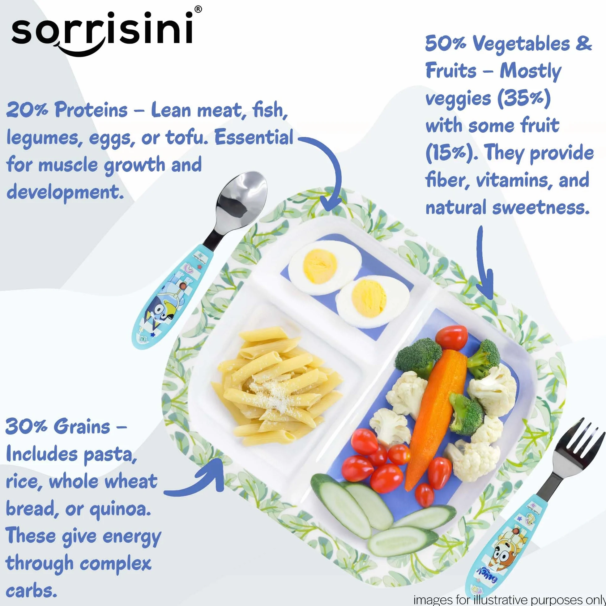 Zestaw naczyń dla dzieci, 3-częściowy zestaw sztućców z dzielonym talerzem, sztućce ze stali nierdzewnej, plastikowe naczynia do kuchenki mikrofalowej na dodatkowe jedzenie, Bluey Design