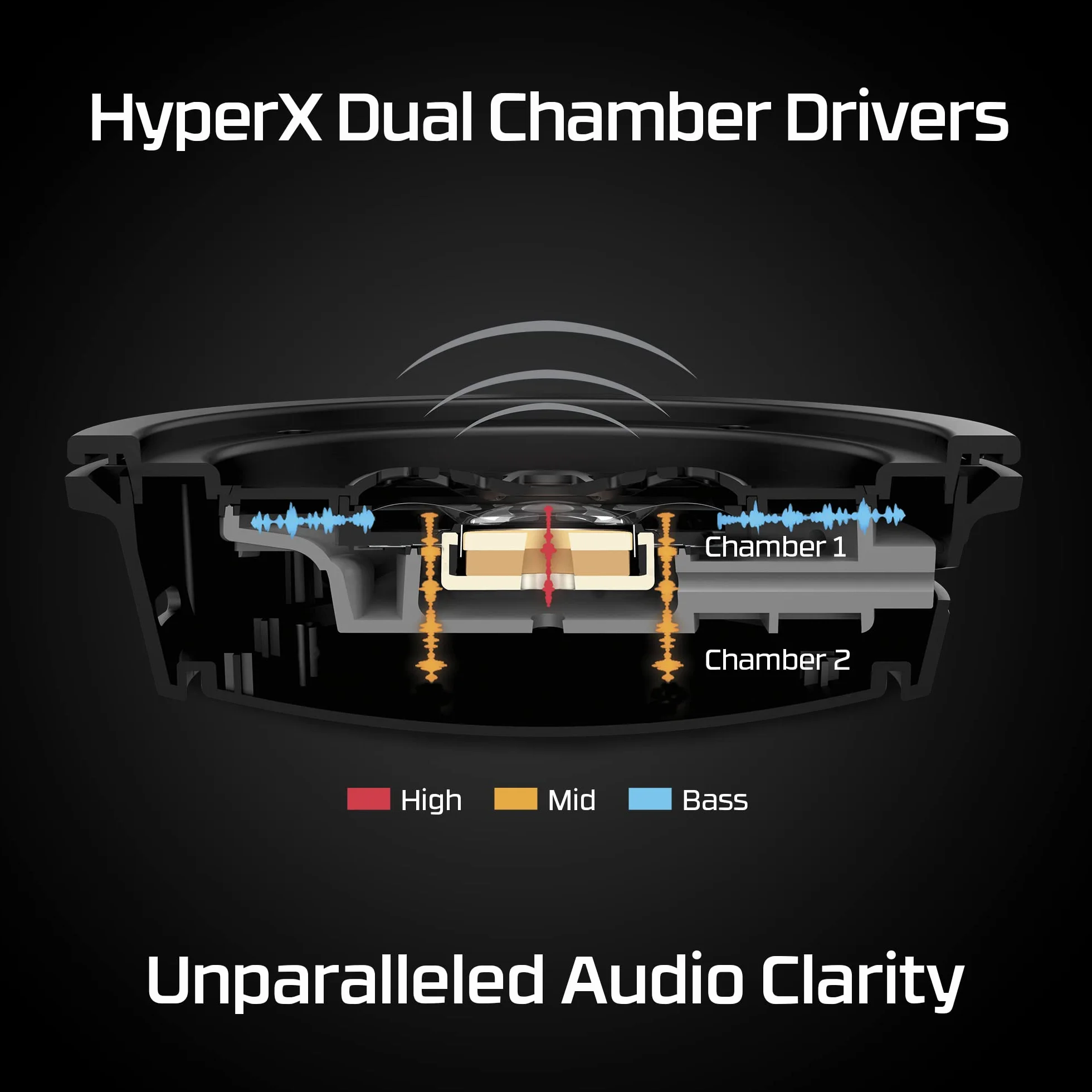 HyperX Cloud Alpha Wireless - zestaw słuchawkowy do gier do komputera, żywotność baterii 300 godzin, słuchawki DTS: X przestrzenne audio, pianka pamięci, redukcja szumów, Czarny/czerwony