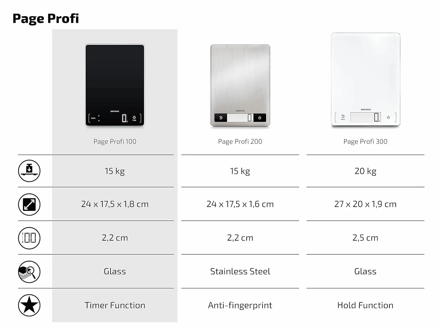Soehnle Page Profi 100, cyfrowa waga kuchenna, czarna, waga do 15 kg (dokładność 1 g), do gospodarstwa domowego z czujnikiem dotykowym, elektroniczna wraz z bateriami, podświetlany wyświetlacz LED