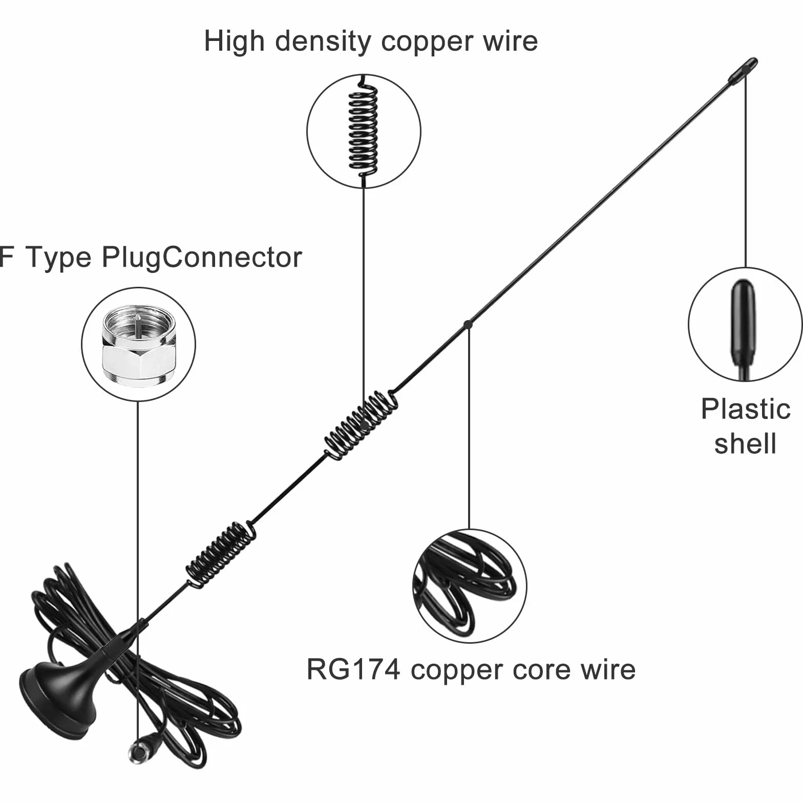 Aicharynic DAB Radio FM z anteną, podstawa magnetyczna, 3 m, cyfrowy przedłużacz stereo audio i wideo, odbiornik kina domowego