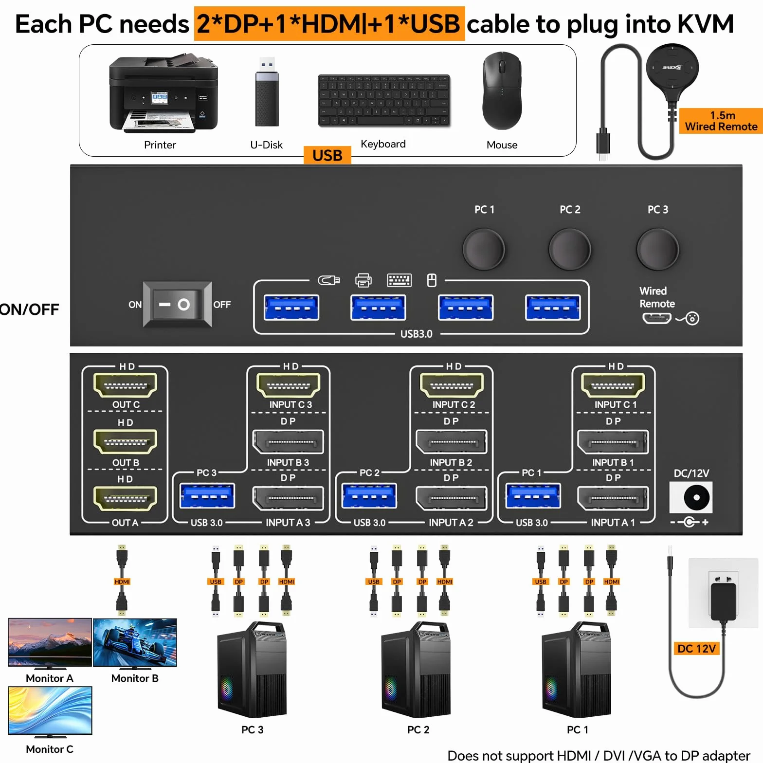 KVM Switch 3 PC 3 monitory 8K 60 Hz / 4K 144 Hz, Displayport 1.4 HDMI 2.1 USB 3.0 KVM przełącznik Triple Monitor do 3 PC części myszy, klawiatury, przewodowy pilot (8K HDMI DP 3 w 3 out