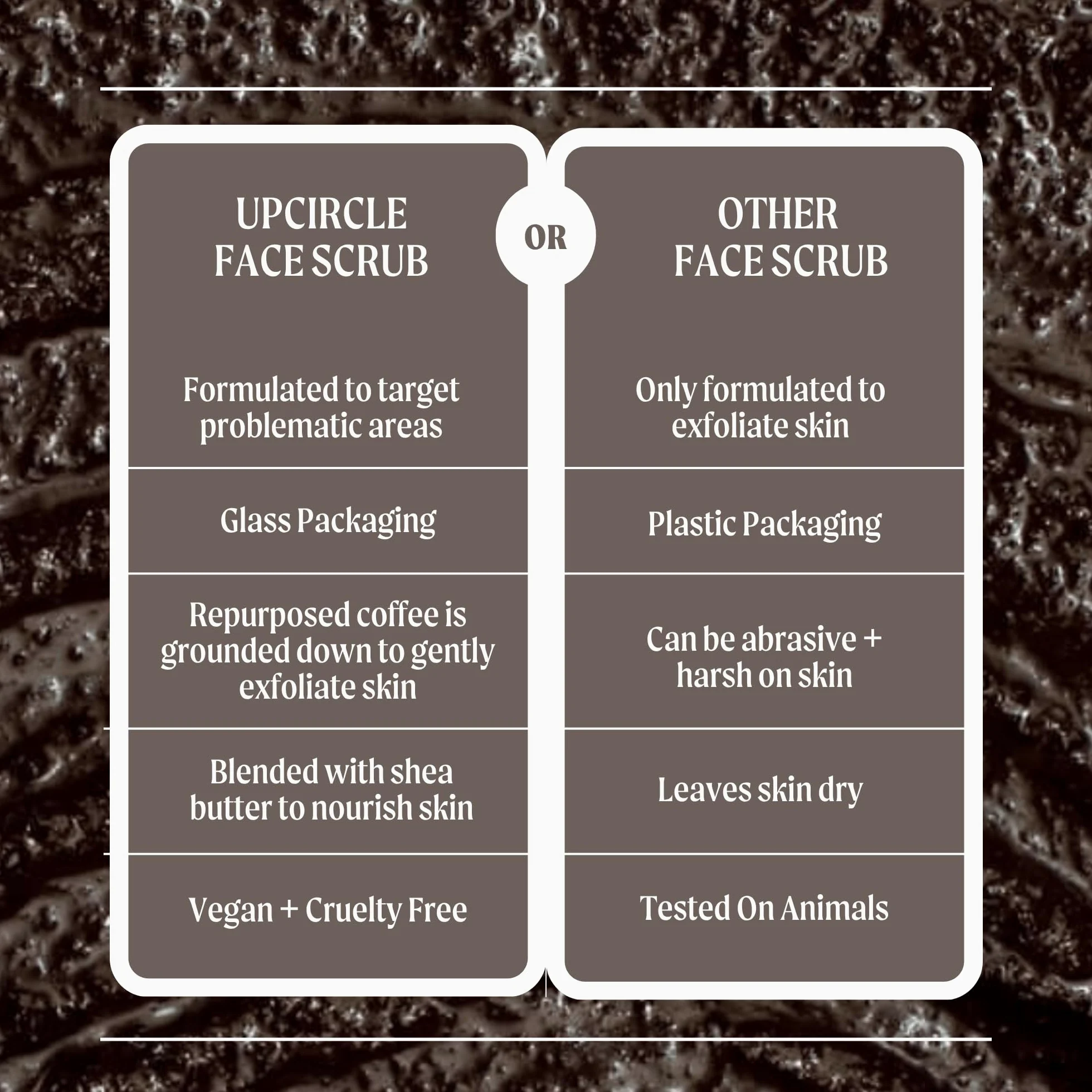 UpCircle Coffee Face Scrub - mieszanka cytrusów do skóry normalnej i suchej 100 ml - masło shea, olej kokosowy + olejek z dzikiej róży - naturalny, wegański peeling do twarzy dla miękkiej, gładkiej