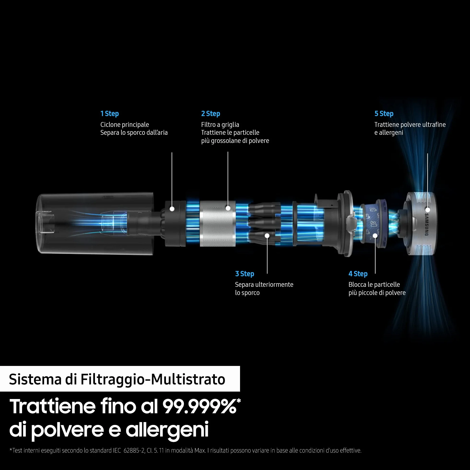 Samsung Bezprzewodowy odkurzacz Jet 60 Turbo VS15A6031R1/ET 150 W 40 min mięta