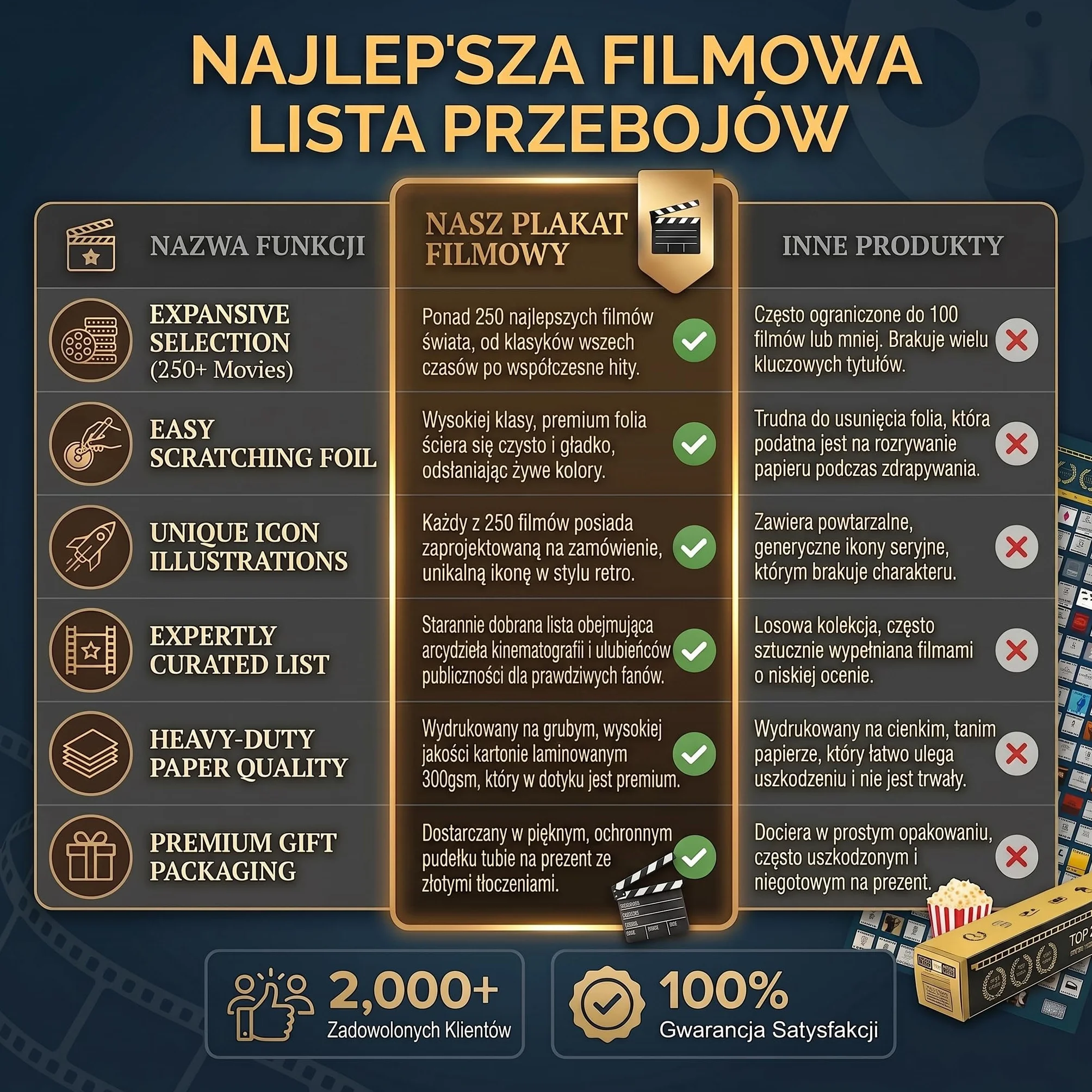 GOODS+GADŻETY Plakat XXL Scratch 100x45 cm Top 250 Film Lista
