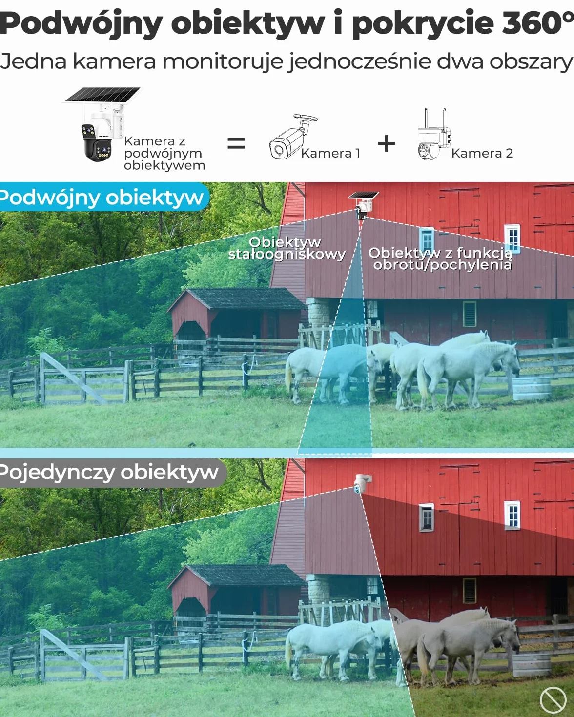 GENBOLT 4G AOV Kamera Zewnętrzna Solarna, Nagrywanie 24/7 3MP+3MP CCTV Zewnętrzna Kamera Monitoringu z wykrywaniem AI z kartą SIM, Kamera IP Zewnętrzna 8W 15600mAh, Automatyczne śledzenie