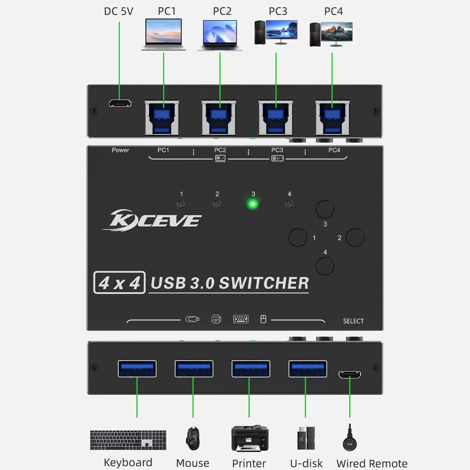 USB 3.0 Switch 4 PC, USB Switch 4 in 4 out dla 4 Komputery Udostępnianie Mysz i Klawiatura, Wired Remote (8K USB-B 4 in 4 out)