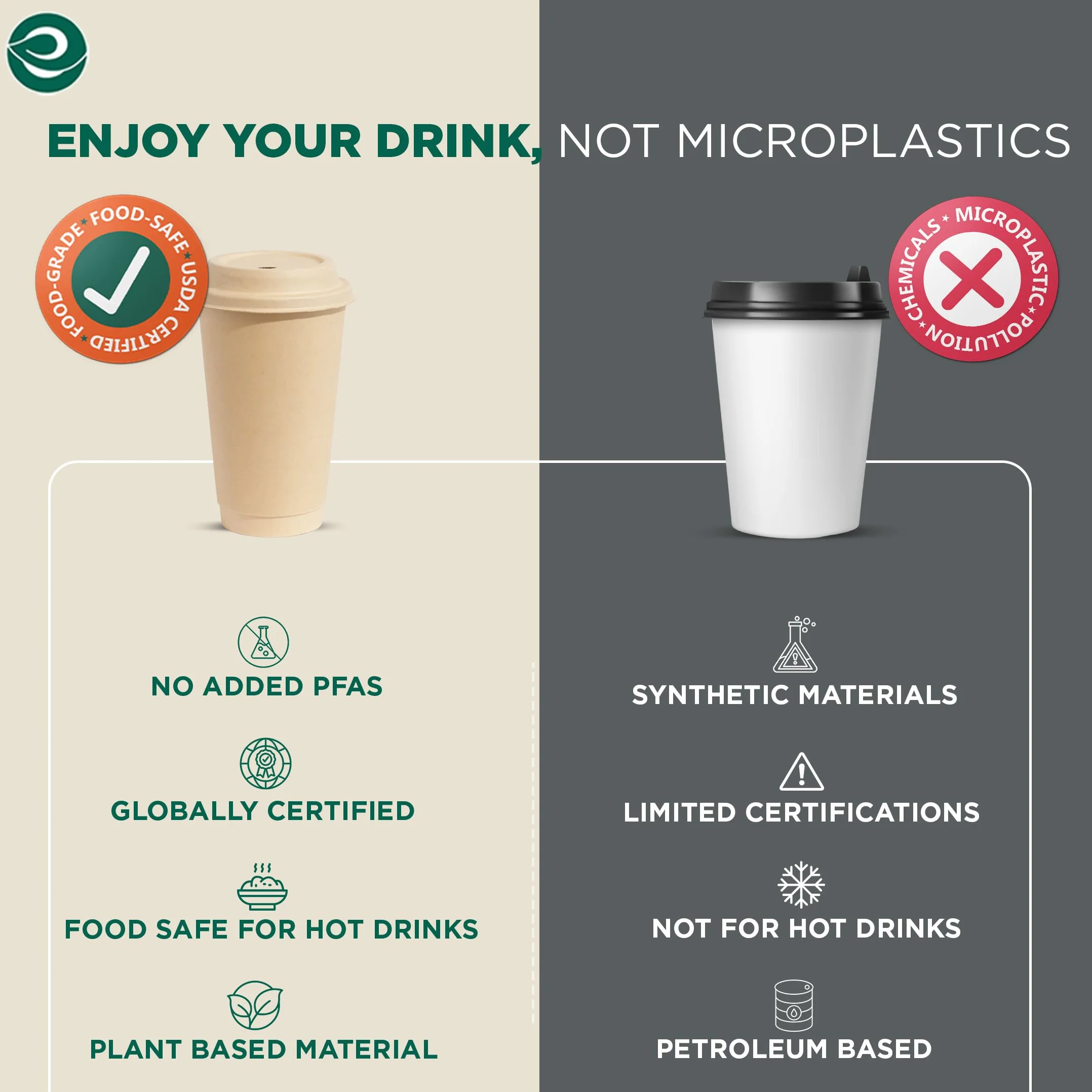 ECO SOUL W 100% kompostowalne kubki na bazie roślin (bez PFAS) 473 ml z kompostowalnymi rękawami i pokrywkami, 100 sztuk, jednorazowe papierowe kubki | przyjazne dla środowiska kubki, wytrzymałe,