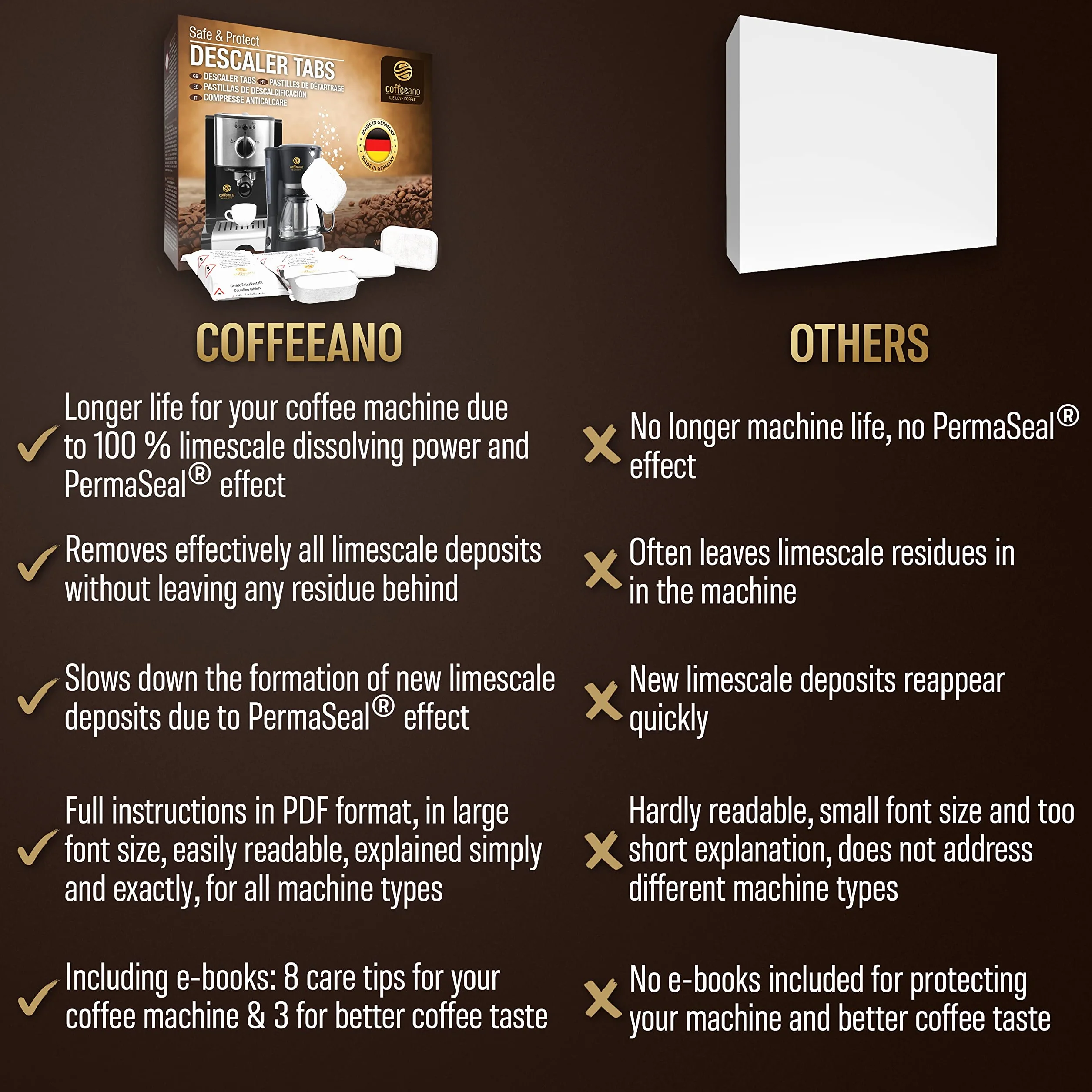 Coffeeano 50 tabletek odkamieniających XL do ekspresów do kawy kompatybilne z Jura, Siemens, Krups, Bosch, Miele, Melitta, WMF