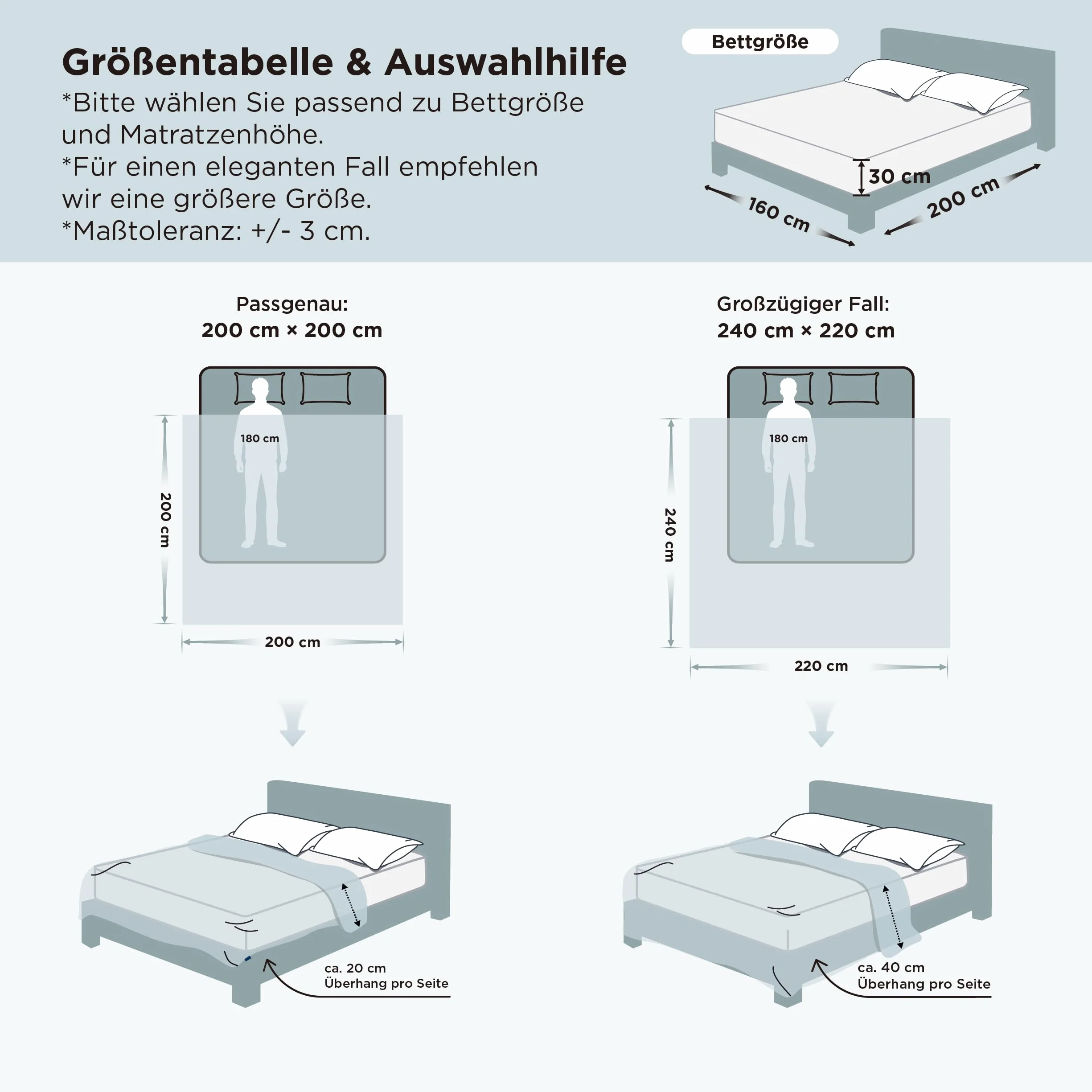 BEDSURE Dwustronna kołdra chłodząca na lato 200 x 200 – chłodząca kołdra Arc-Chill Q-Max > 0,4, lekka i cienka kołdra chłodząca na lato, na nocne poty i ciepłe śpiochy, biała