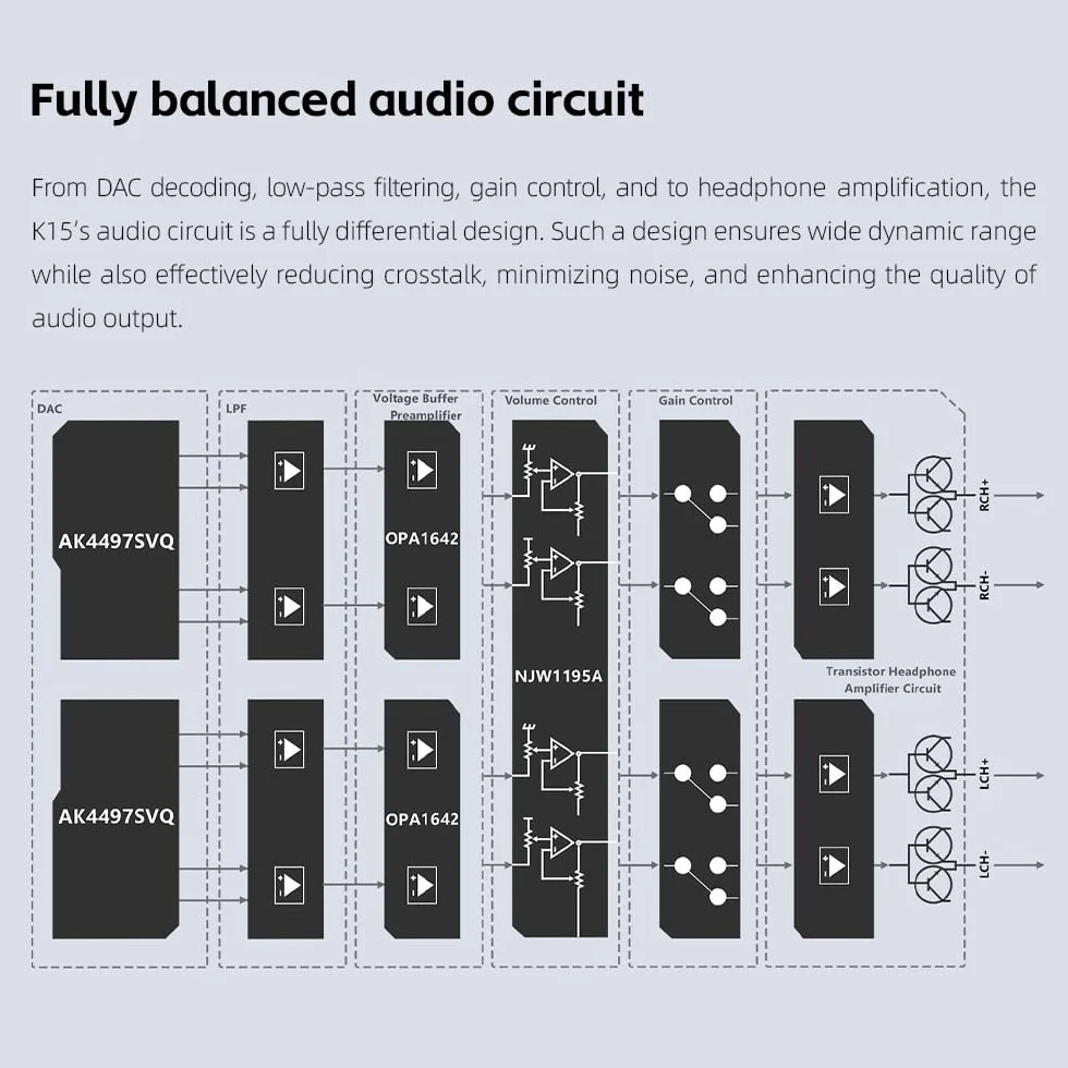 FiiO K15 Desktop DAC i wzmacniacz słuchawkowy (czarny)