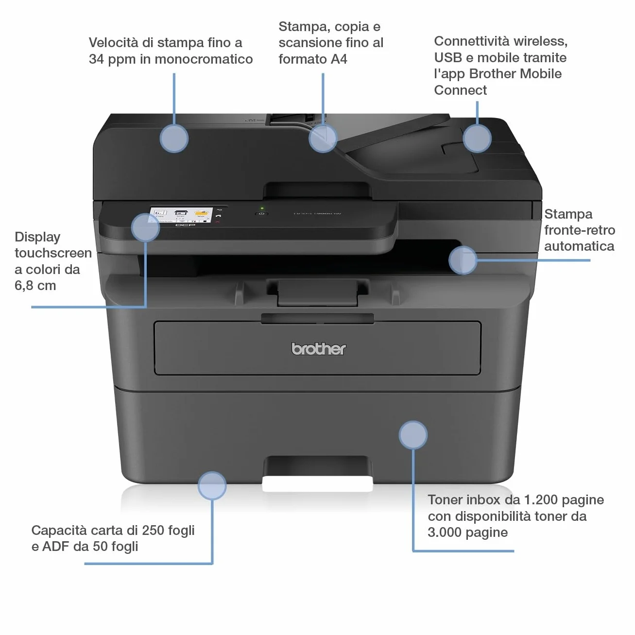 Brother DCP-L2665DW - wielofunkcyjna drukarka 3 w 1 (drukowanie/skanowanie/kopiowanie) czarno-biała - WiFi i Ethernet - automatyczna ładowarka - 50 arkuszy - 6-miesięczny bezpłatny okres próbny w