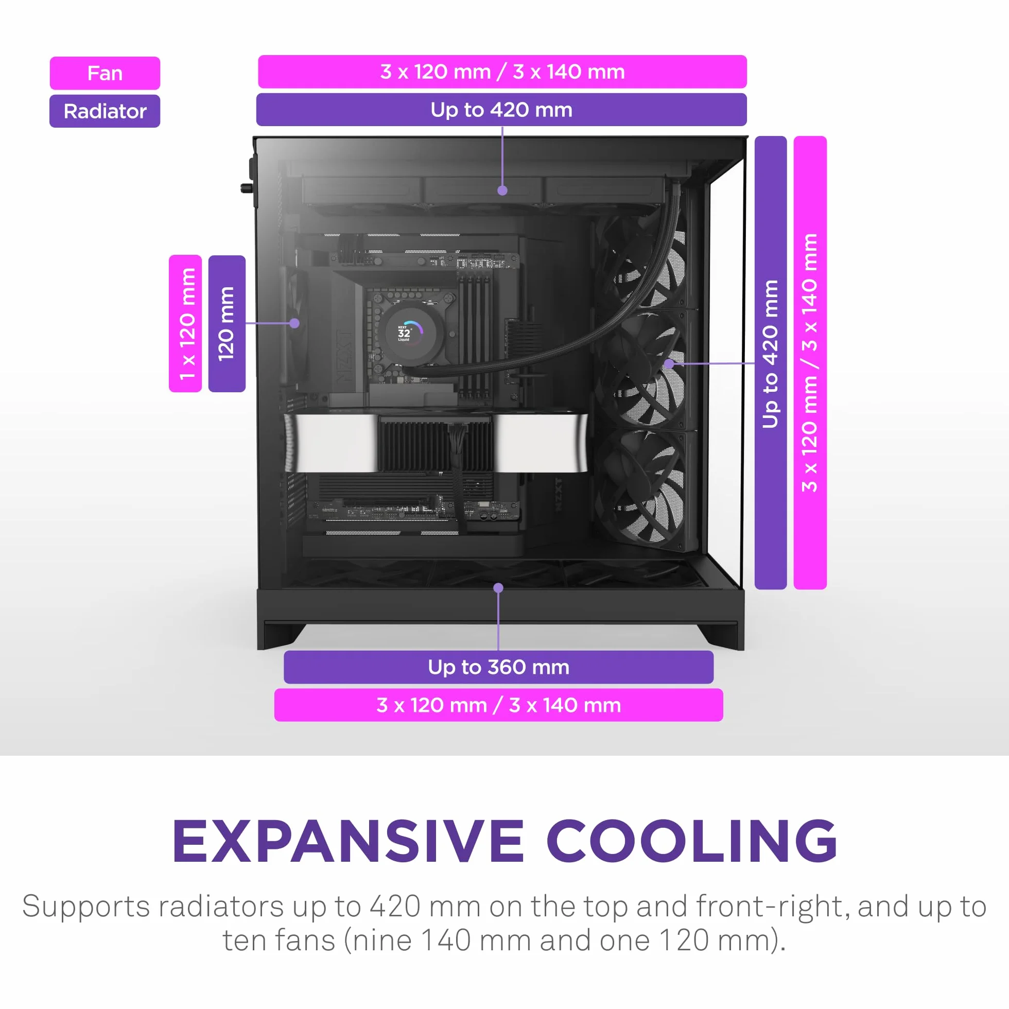 NZXT H9 Flow (2025) – Obudowa ATX mid-tower z podwójną komorą – 3 x 140 mm + 1 x 120 mm fan, chłodnica 420 mm, szkło hartowane, back-connect – Czarna