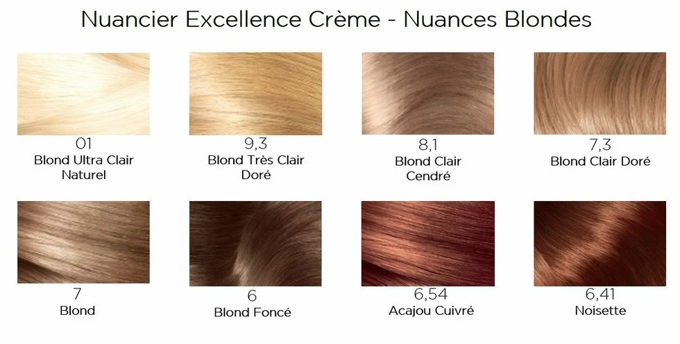 L'Oréal Paris Excellence Permanente Hair Farba Cream - Odcień : Miedziany mahoń (6,54)