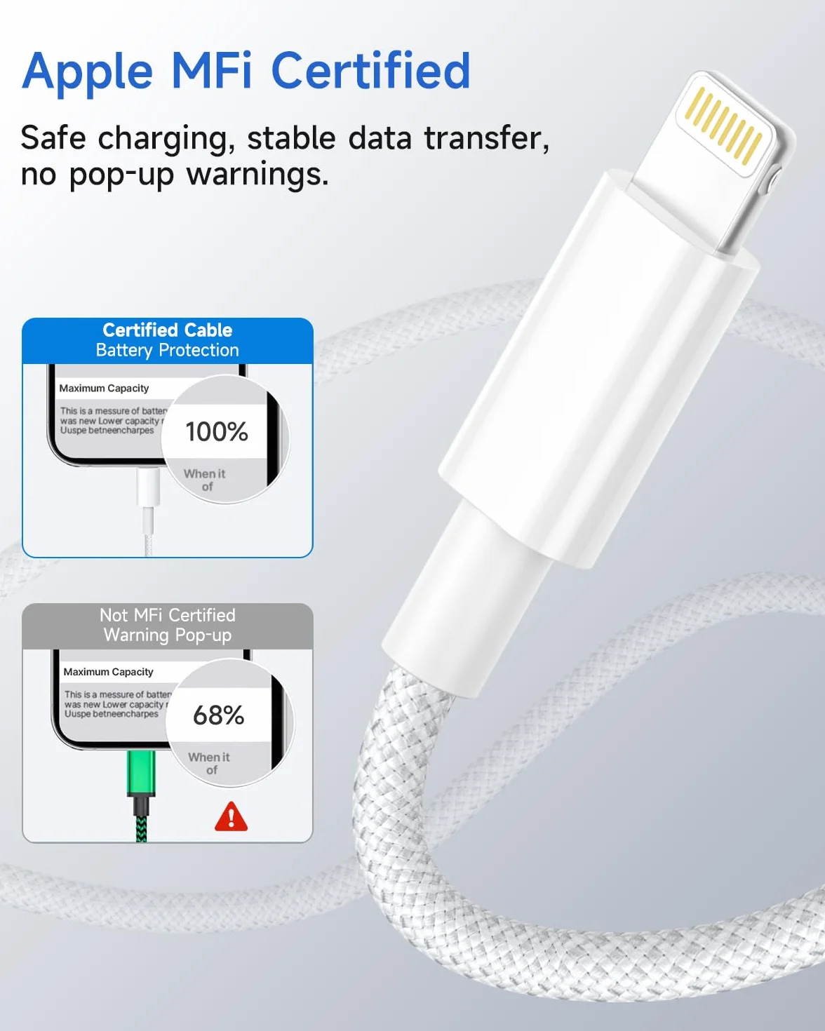USB C do Lightning Cable 1M 2Pack, [Apple MFi Certified] Kabel Szybkiego Ładowania iPhone USB C do iPhone, Przewód Ładujący do Apple iPhone 14 13 12 11 Pro Max Plus X XR XS 8 SE, iPad