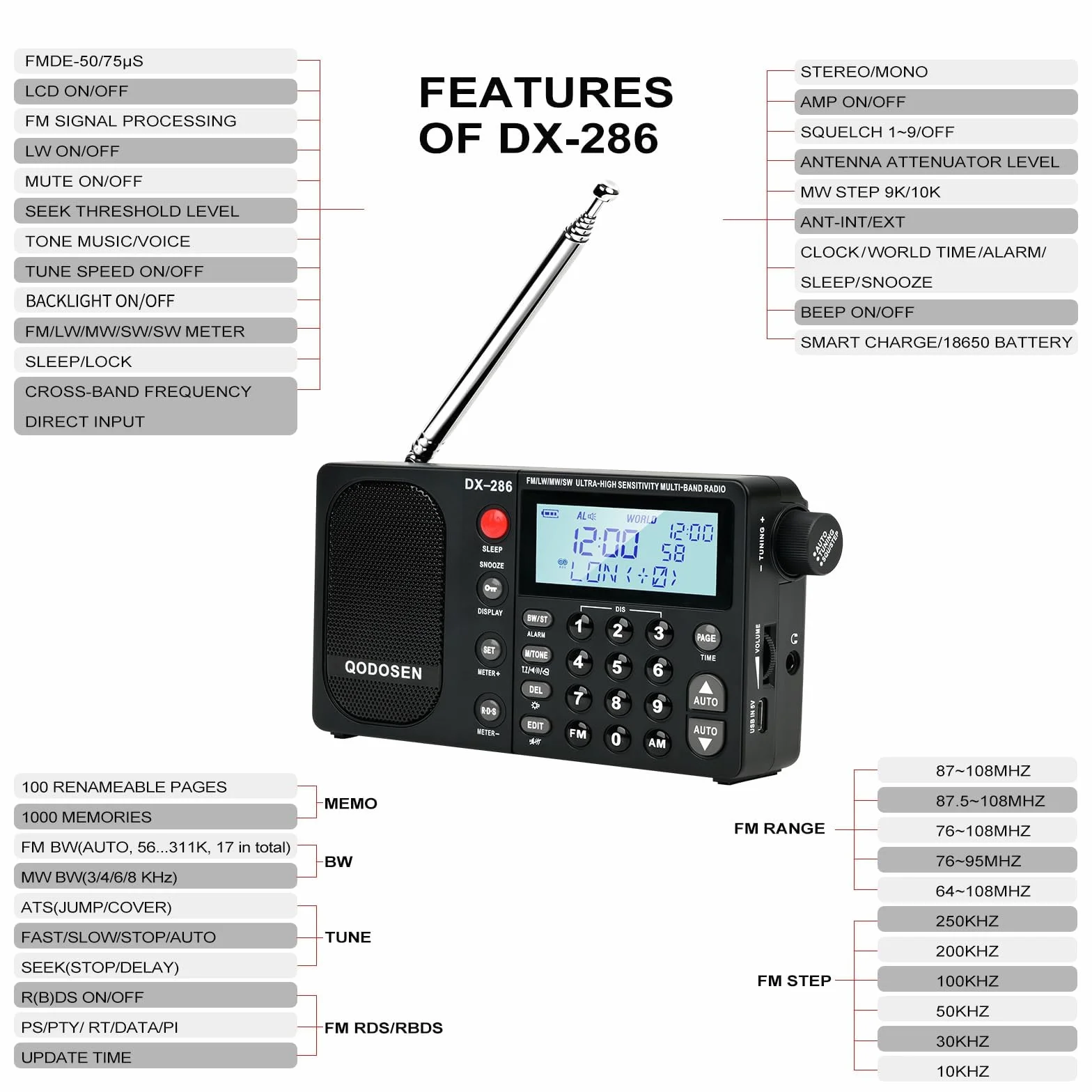 DX-286 Przenośne radio krótkofalowe FM Stereo/AM/LW/SW Bardzo czułe radio pełnopasmowe wykorzystujące układ TEF6686, wyposażone w wyświetlacz LCD, budzik RDS i akumulator 18650 (czarne)