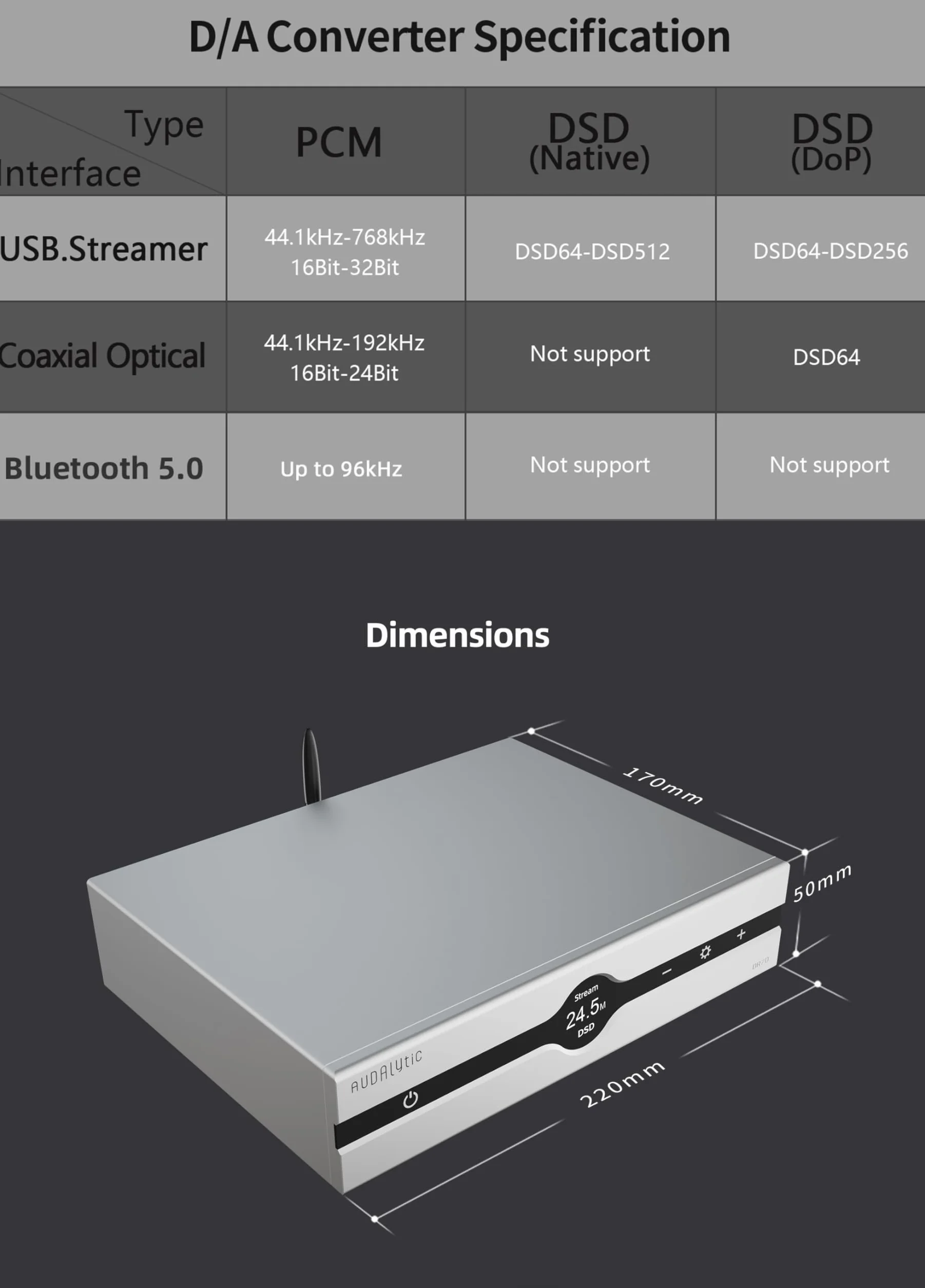 Fanmusic Gustard Audalytic DR70N R2R Network Streaming Desktop DAC z pilotem zdalnego sterowania (czarny)